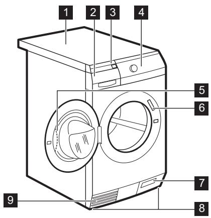 AEG-ELECTROLUX L99695HWD OKOKOMBI - Vue d'ensemble de l'appareil - 1