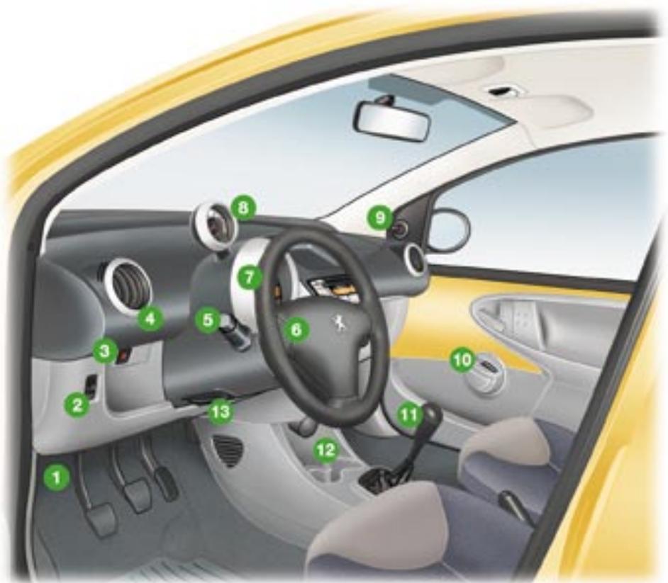 PEUGEOT 107 - Le POSTE de conduite - 1