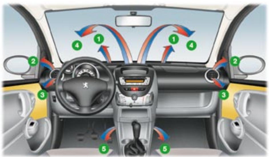 PEUGEOT 107 - Répétition d'un CD (RPT) - 3