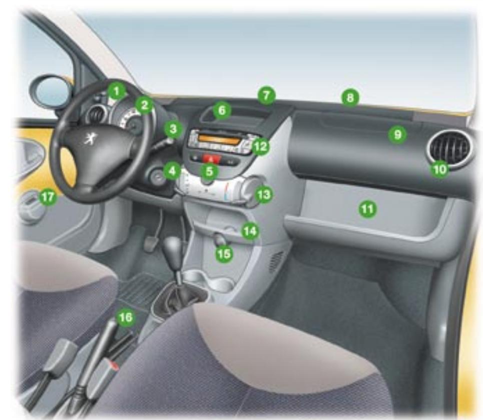 PEUGEOT 107 - Le POSTE de conduite - 1