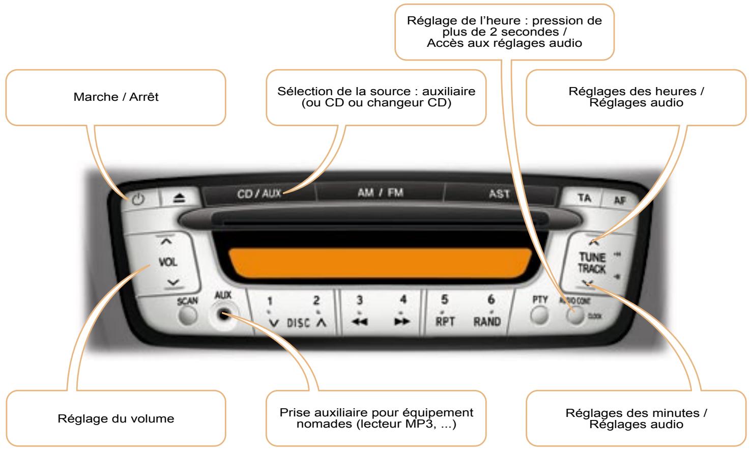 PEUGEOT 107 - Panne de carburant diesel - 2