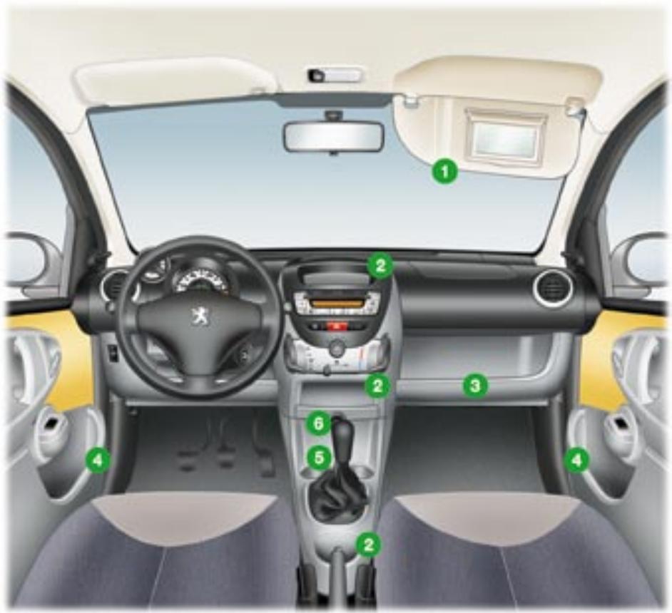 PEUGEOT 107 - Le tableau récapitulatif pour l'emplacement des sièges enfants ISOFIX - 1