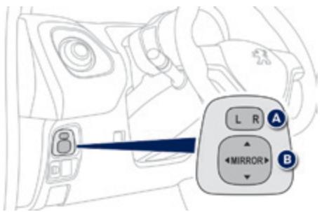 PEUGEOT 108 - Rétroviseurs extérieurs manuels - 2