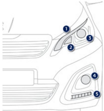 PEUGEOT 108 - Feux avant - 1