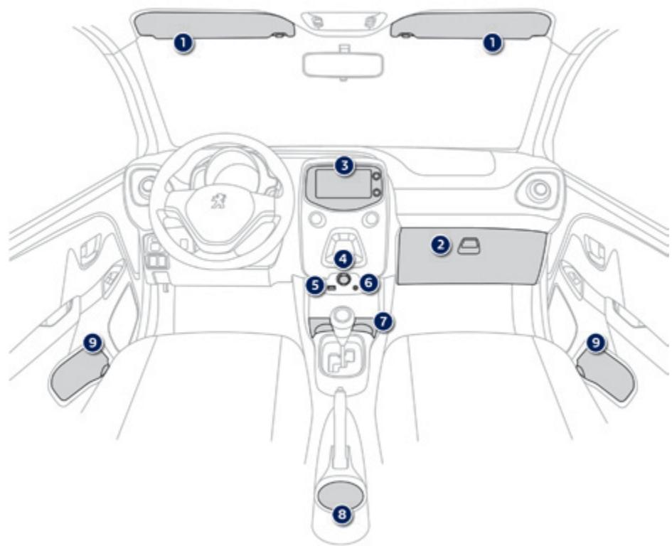 PEUGEOT 108 - Aménagements avant - 1