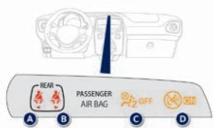 PEUGEOT 108 - Afficheur des témoins de ceinture et d'airbag frontal passager - 1