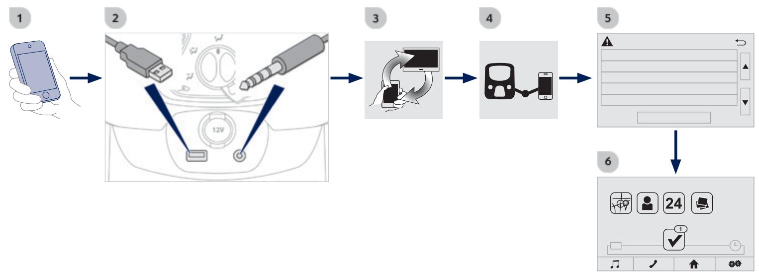 PEUGEOT 108 - 06-1 Connexion smartphones iphone® utiliser les prises USB et JACK - 3