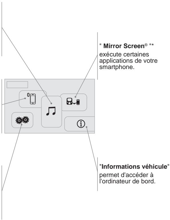 PEUGEOT 108 - Configuration - 1
