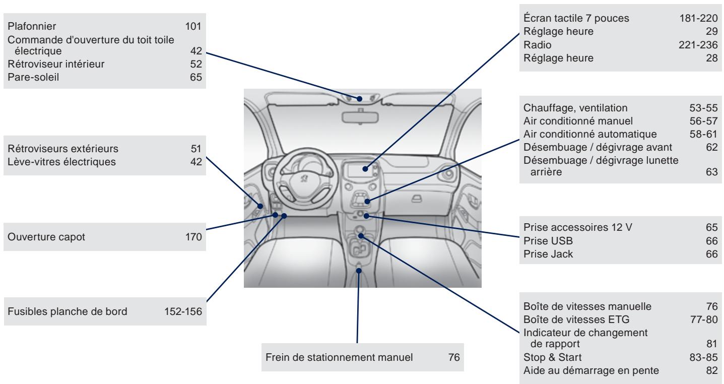PEUGEOT 108 - Questions fréquentes - 3