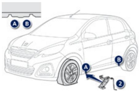 PEUGEOT 108 - Démontage de la roue - 2
