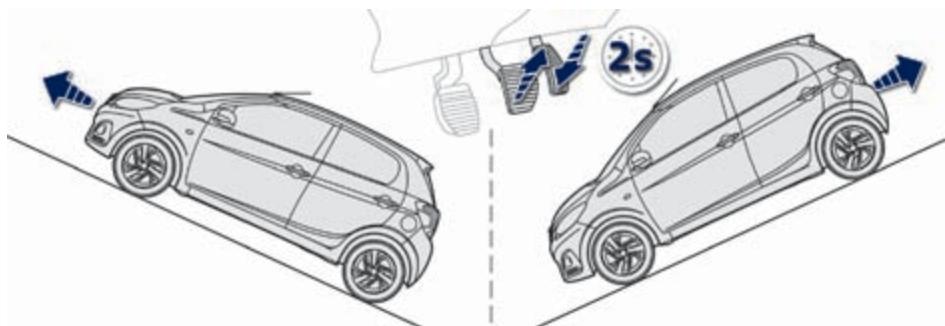PEUGEOT 108 - Fonctionnement - 1