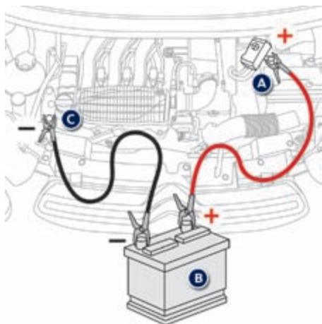 PEUGEOT 108 - Démarrer à partir d'une autre batterie - 1