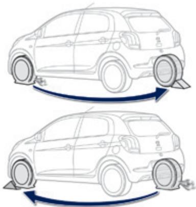 PEUGEOT 108 - Stationnement du véhicule - 2