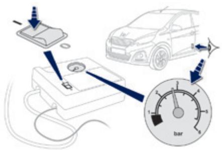 PEUGEOT 108 - Contrôle de pression / gonflage occasionnel - 3