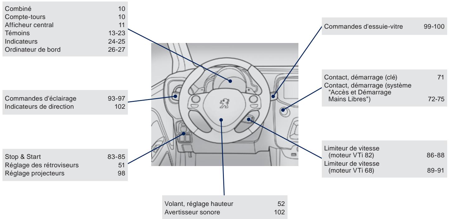 PEUGEOT 108 - Questions fréquentes - 4