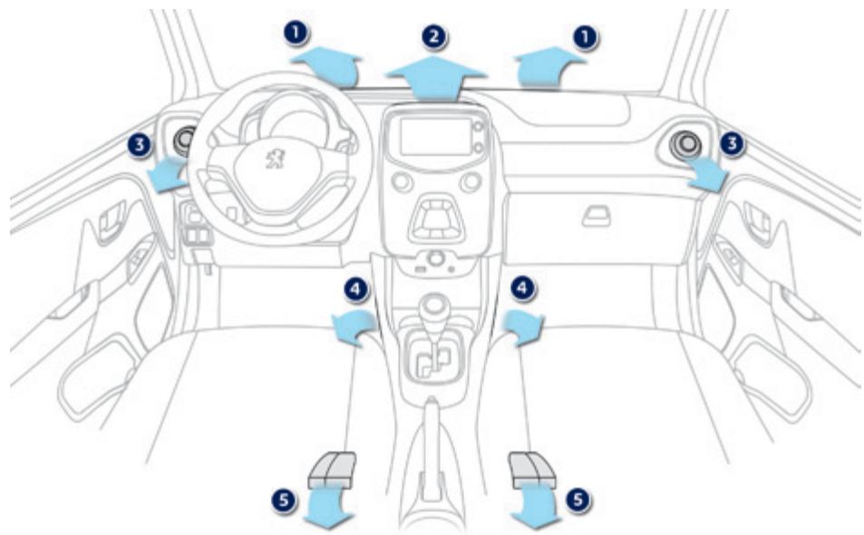 PEUGEOT 108 - Ventilation - 1