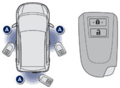 PEUGEOT 108 - Système "accès et démarrage mains libres - 1