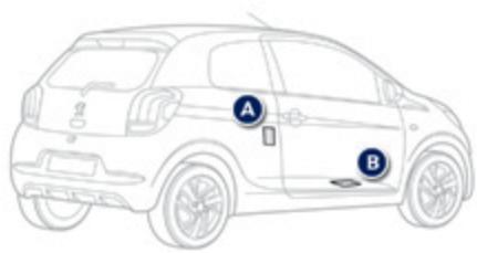 PEUGEOT 108 - Éléments d'identification - 1