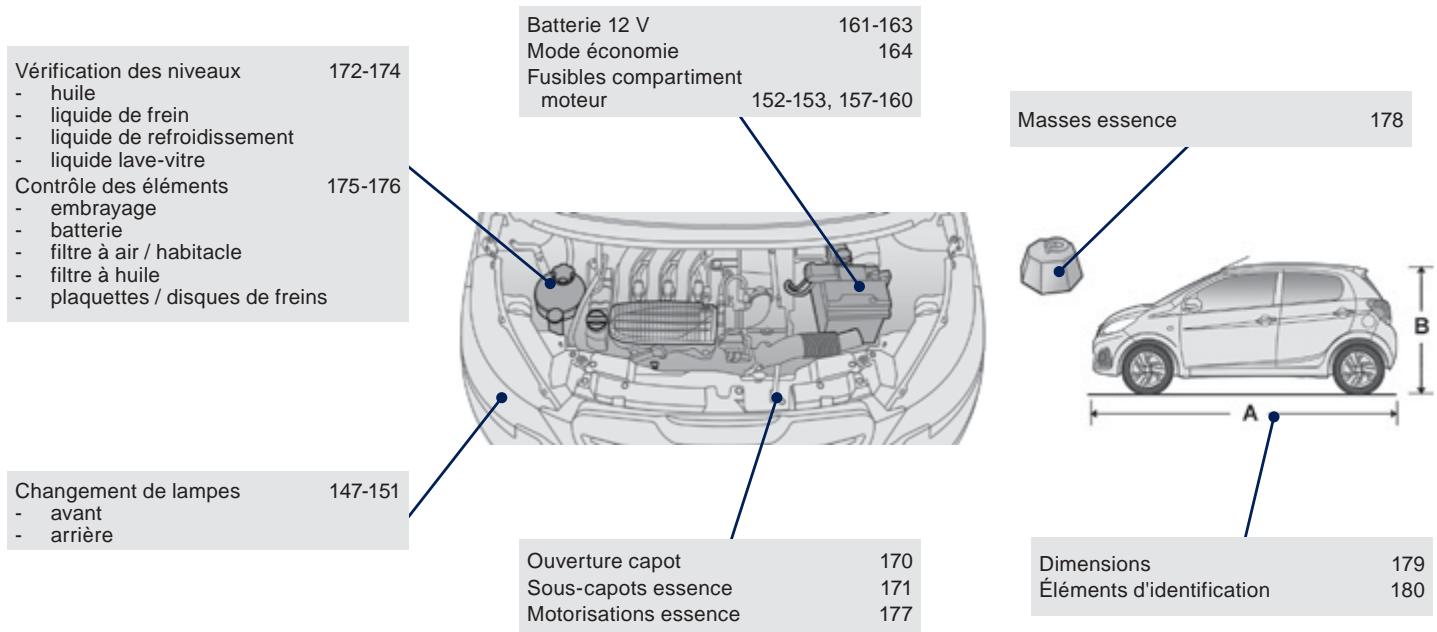 PEUGEOT 108 - Entretien - caractéristiques - 1
