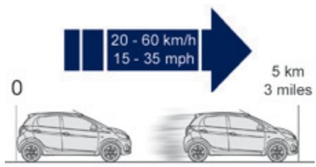 PEUGEOT 108 - Procédure de réparation - 6