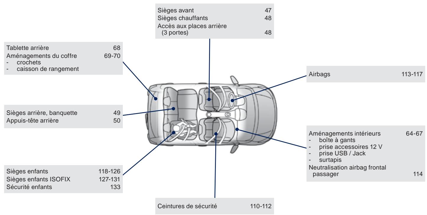 PEUGEOT 108 - Questions fréquentes - 2