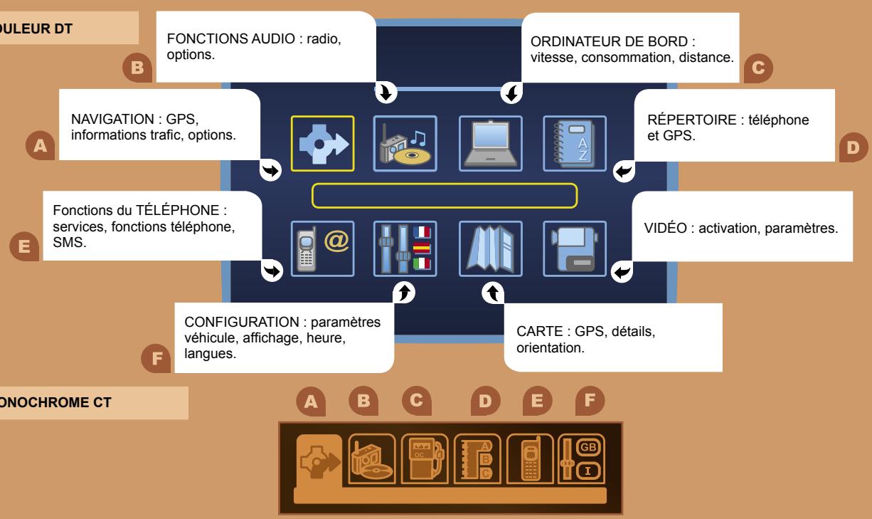 PEUGEOT 207 - MENU général - 1