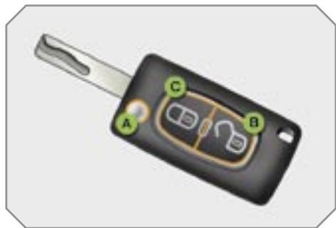 PEUGEOT 207 - Clé à télécommande - 1