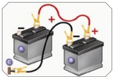 PEUGEOT 207 - Démarrer à partir d'une autre batterie - 2