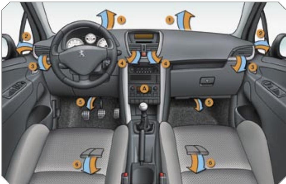 PEUGEOT 207 - Etat des fonctions - 1