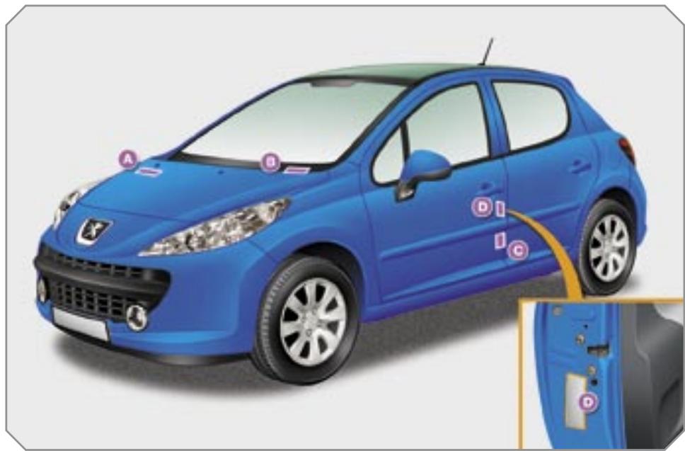 PEUGEOT 207 - Boite de votesses - 1