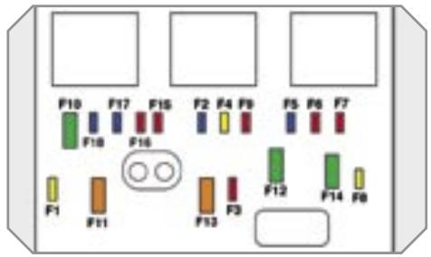 PEUGEOT 207 - Accès aux fusibles - 2