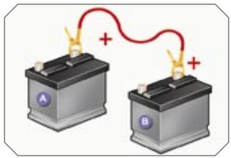 PEUGEOT 207 - Démarrer à partir d'une autre batterie - 1