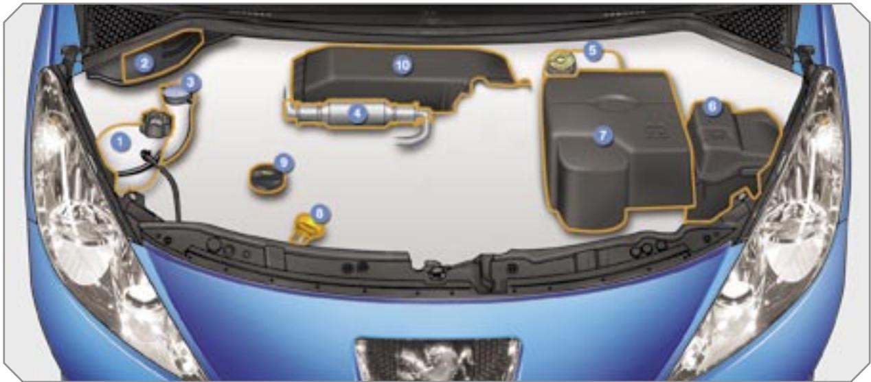 PEUGEOT 207 - Les moteurs essence - 1