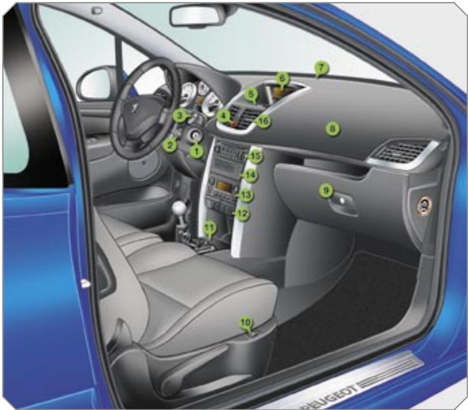 PEUGEOT 207 - Le POSTE de conduite - 1