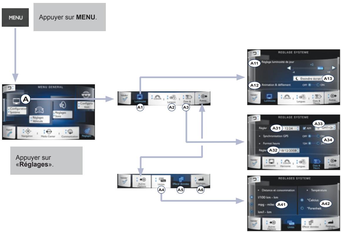 PEUGEOT 208 - Réglages - 1