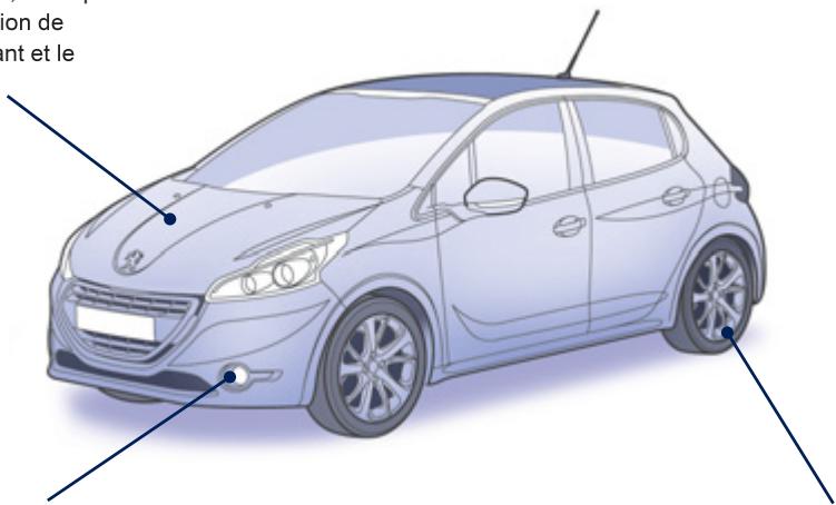 PEUGEOT 208 - Stop &amp; start - 2