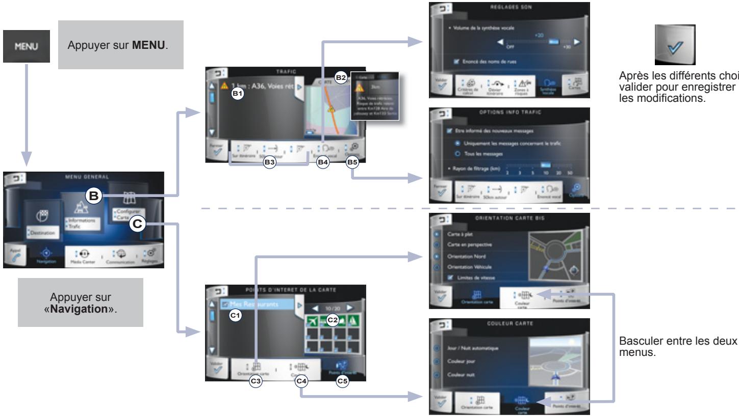 PEUGEOT 208 - Contacts - 1