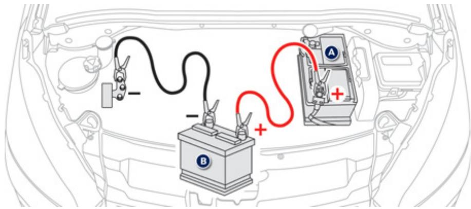 PEUGEOT 208 - Démarrer à partir d'une autre batterie - 1