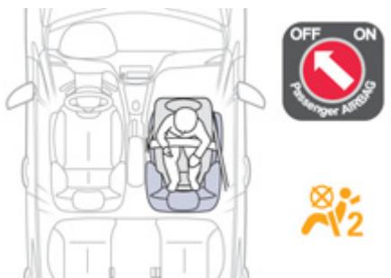 PEUGEOT 208 - Généralités sur les sièges enfants - 1