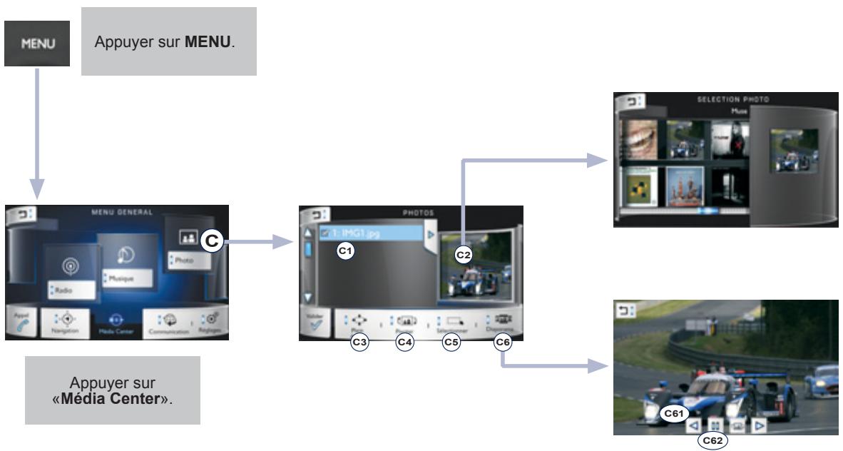 PEUGEOT 208 - Options de lecture - 1