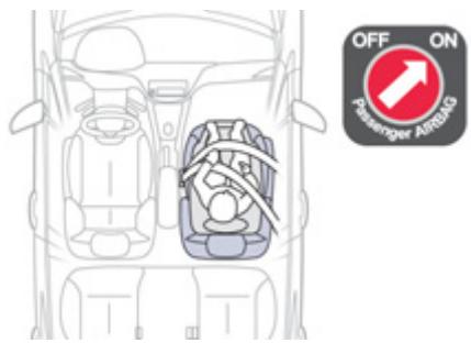PEUGEOT 208 - Généralités sur les sièges enfants - 2