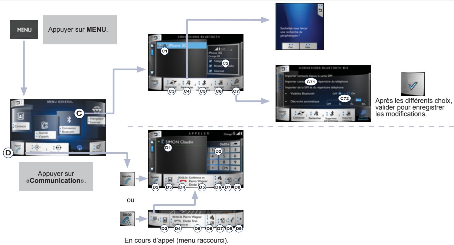PEUGEOT 208 - Journal d'appels - 1