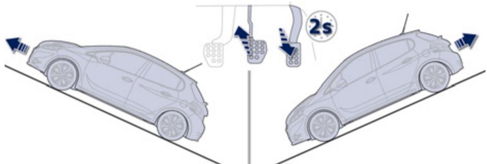 PEUGEOT 208 - Fonctionnement - 1
