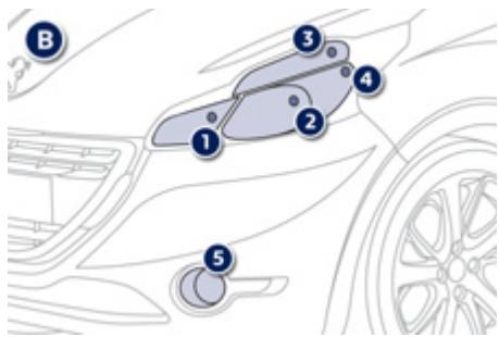PEUGEOT 208 - modèle avec guide de lumière - 1