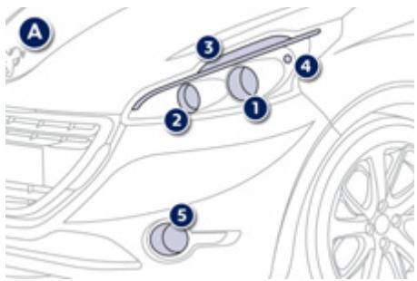 PEUGEOT 208 - Feux avant - 1