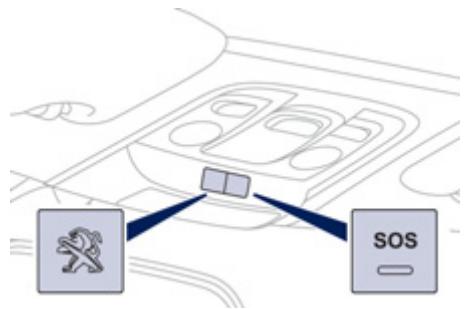 PEUGEOT 208 - Appel d'urgence ou d'assistance - 1