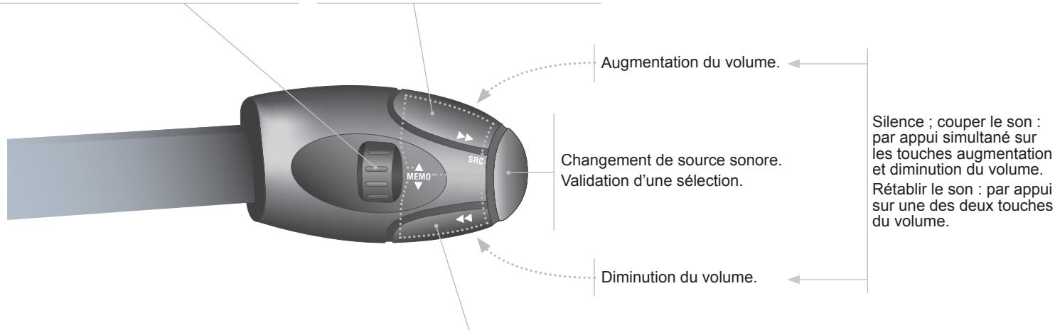 PEUGEOT 208 - Commandes au VOLANT - 1