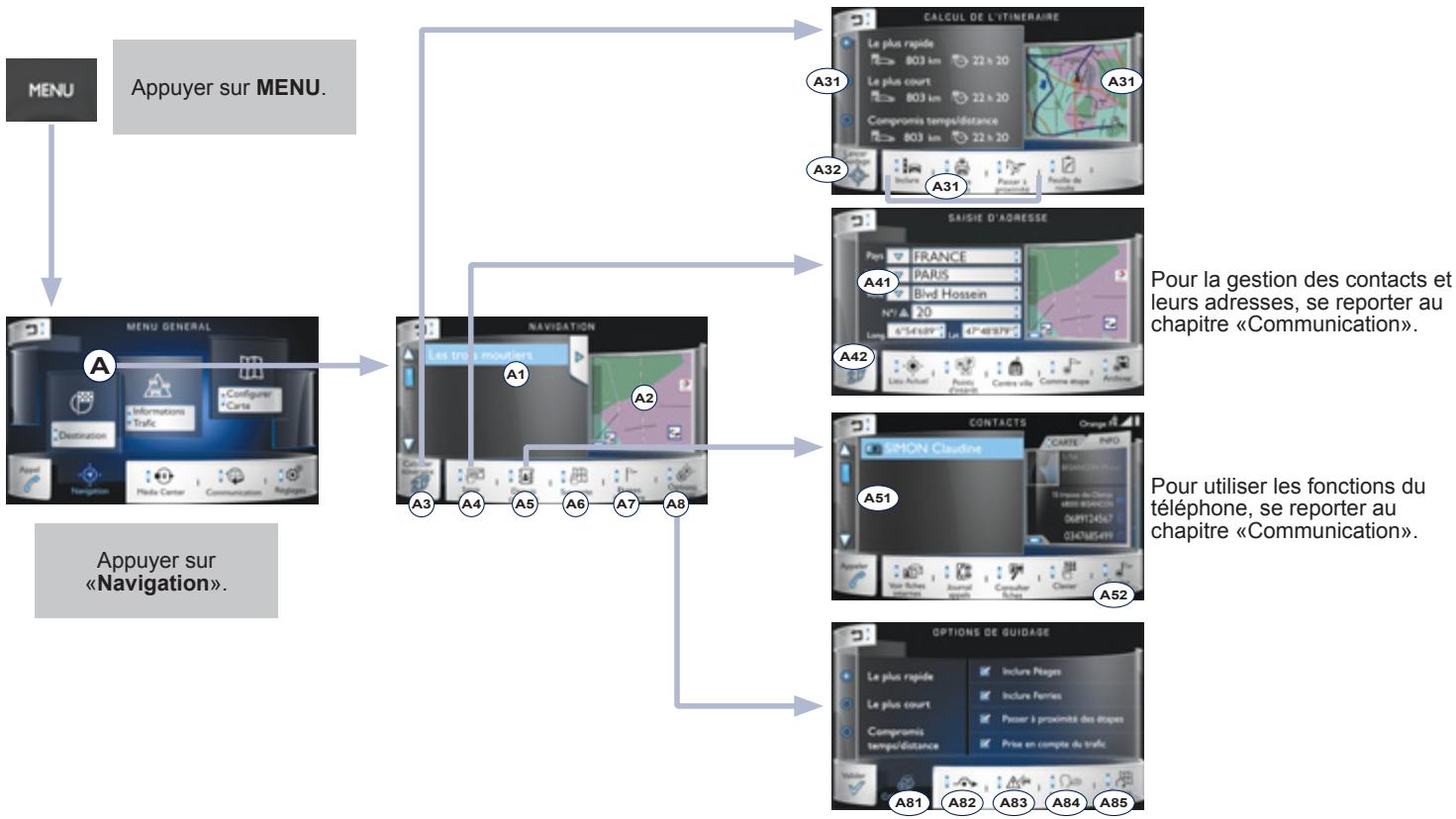 PEUGEOT 208 - Fonctionnement général - 2