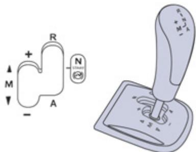 PEUGEOT 208 - Lever de vitesses - 1