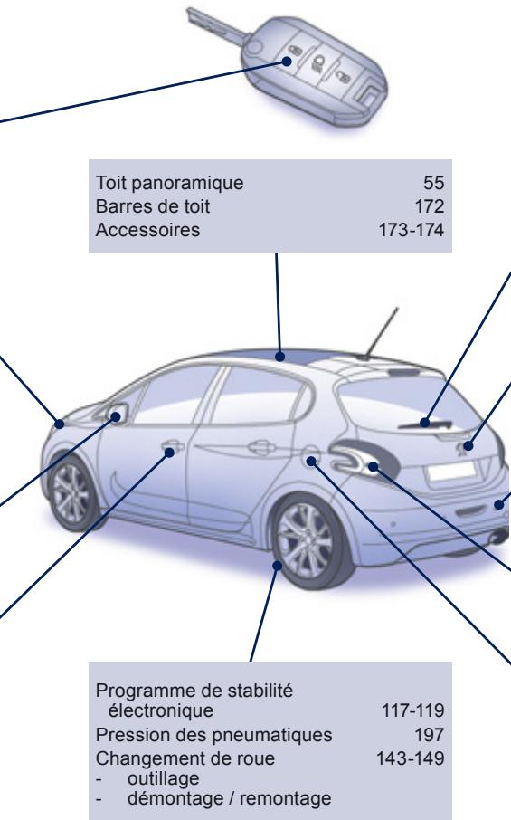 PEUGEOT 208 - Exterieur - 1